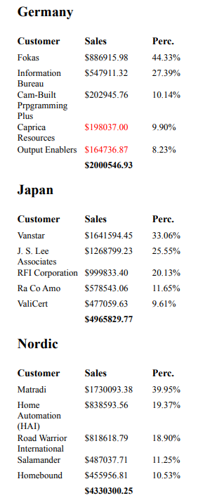 Previewed report showing calculated percentage-based column added to the report