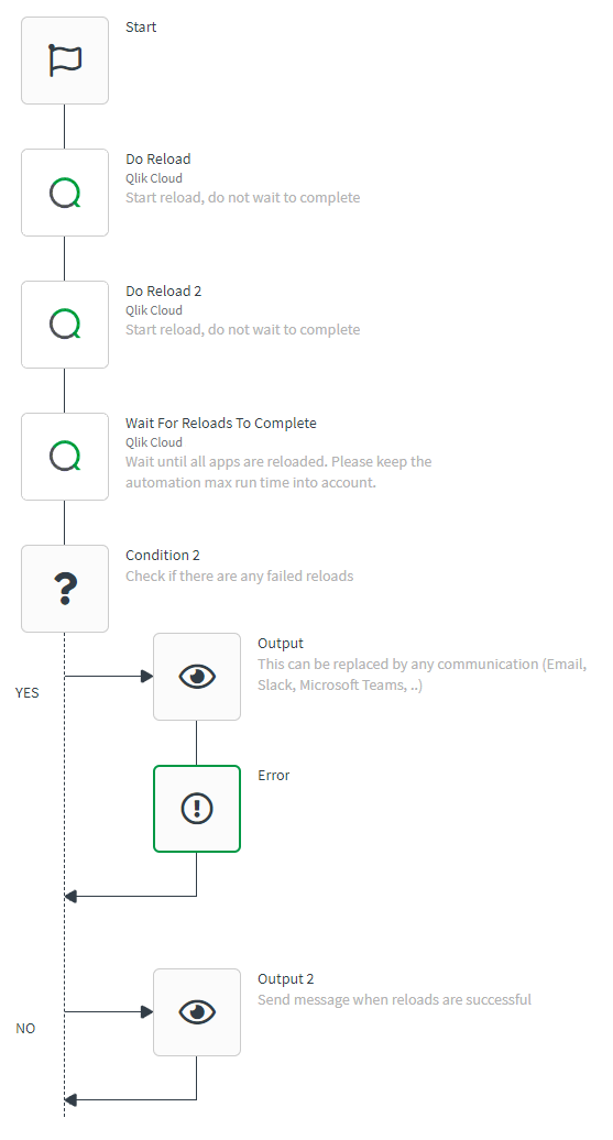 Parallel app reload automation from a template with added blocks