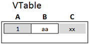 Inner Join example table, with the one record that appeared in both tables