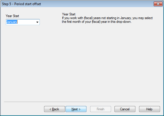 The Time Chart Wizard, step 5: Period start offset