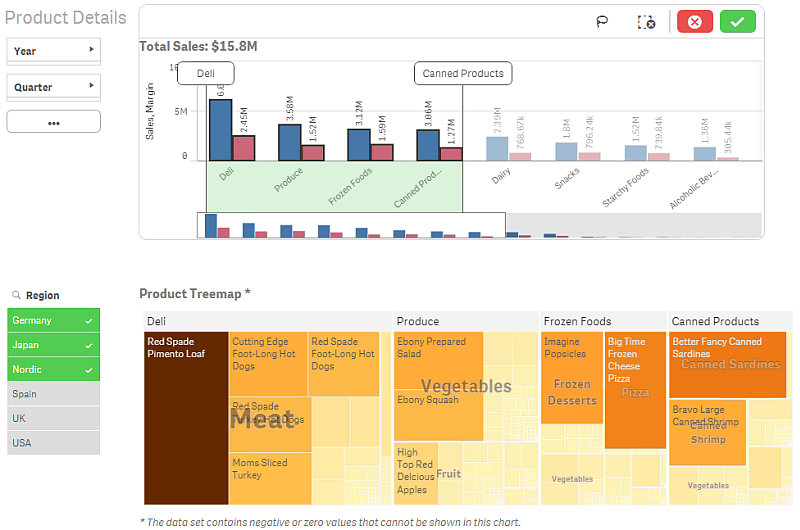 Sheet view with two filer panes, one bar chart and a treemap. Two selections has been made.