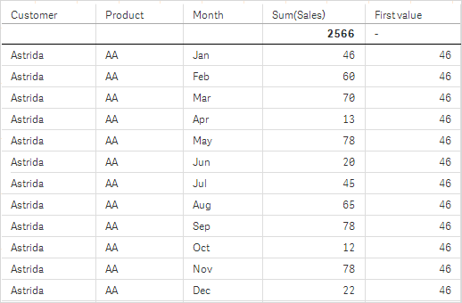 예 2의 첫 번째 테이블