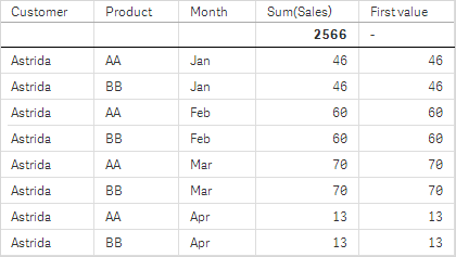 예 2의 두 번째 테이블