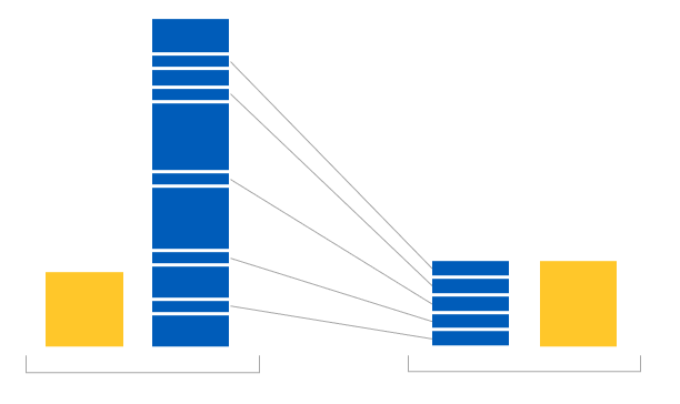 Illustratie van undersampling.