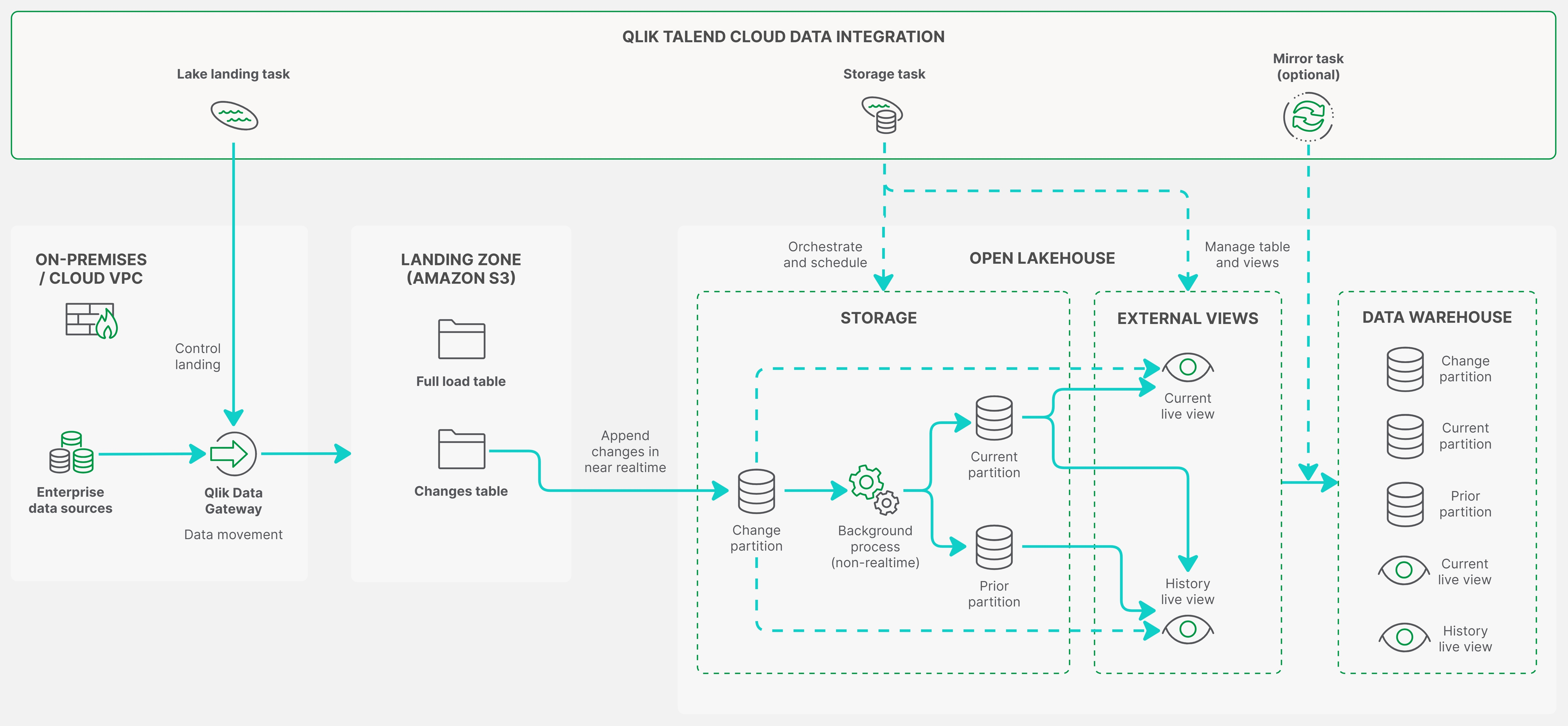 Klik om op volledige grootte te bekijken