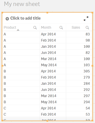 Tabel toont gegevens geladen met het prefix Crosstable.