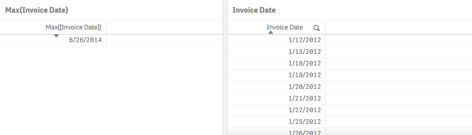 Twee tabellen, een laat zien dat Max(Invoice Date) een enkele waarde is, en een die laat zien dat Invoice Date een reeks waarden is.