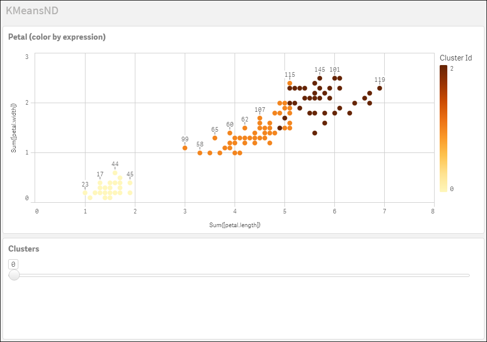 De diepteverschilmethode KMeans depth bepaalt het optimale aantal clusters