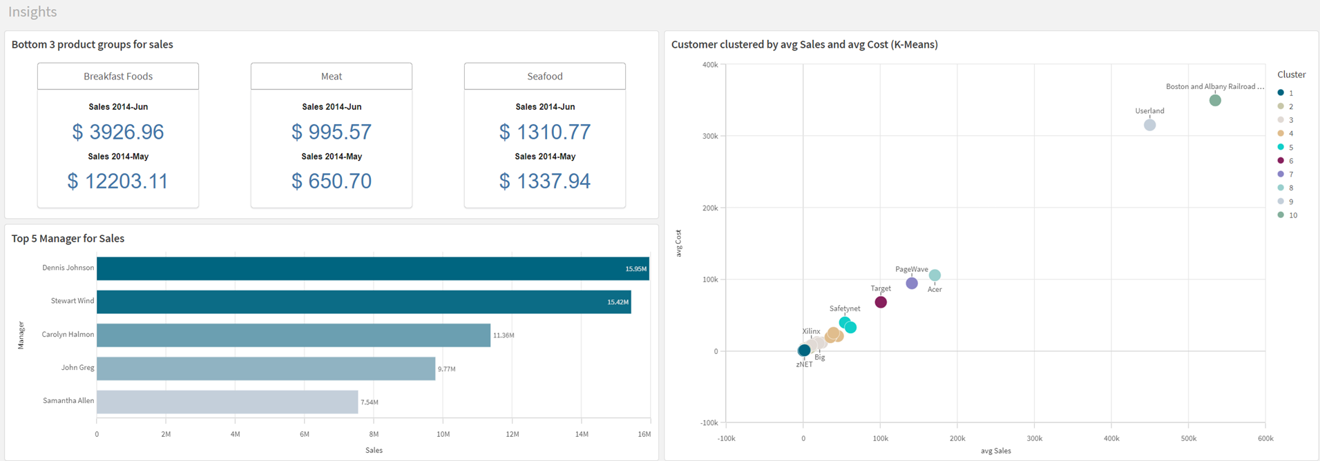 Werkblad Insights