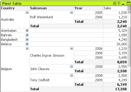 An example of a pivot table.