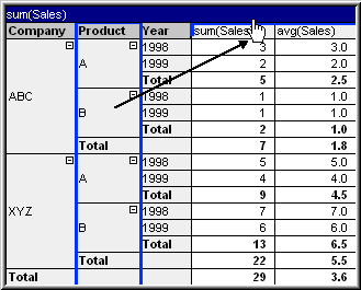 A pivot table. The mouse is clicking and dragging from the vertical axis to the horizontal axis.