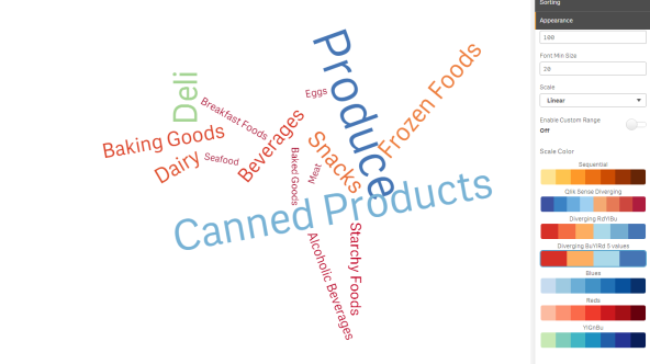 Een woordenwolkdiagram met voedselitems in aangepaste kleuren.