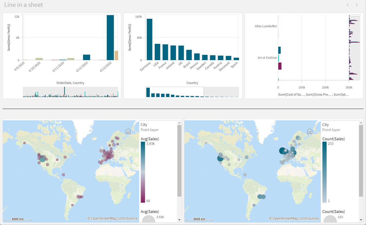 Klik om op volledige grootte te bekijken Lijn die een werkblad horizontaal verdeelt, met drie staafdiagrammen boven de lijn en 2 kaartdiagrammen onder de lijn.