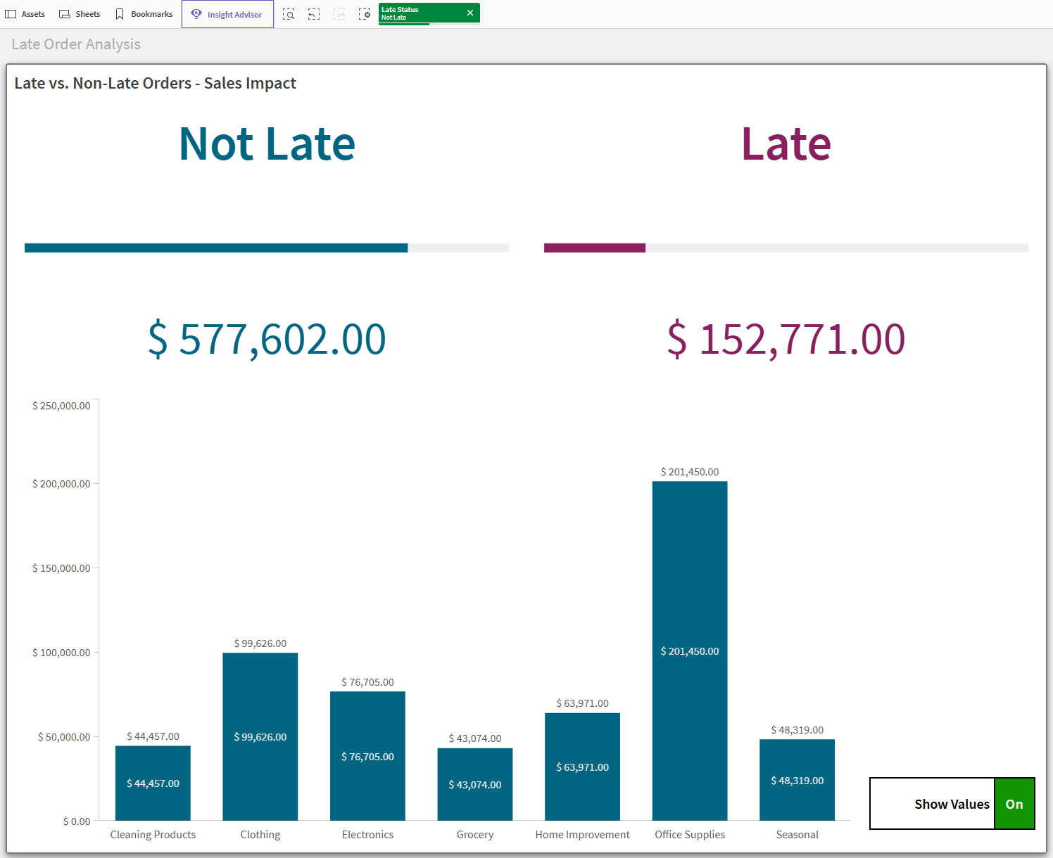 Lay-outcontainer met selectie gemaakt in het veld 'Late Status'.