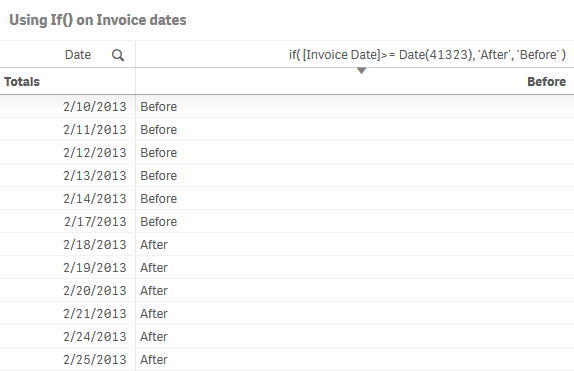  Table showing invoice dates being split by a reference date.