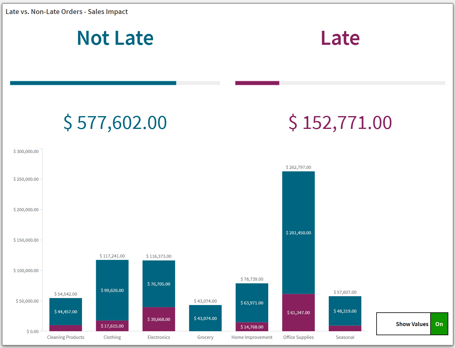 Gotowy kontener układu dla przykładu