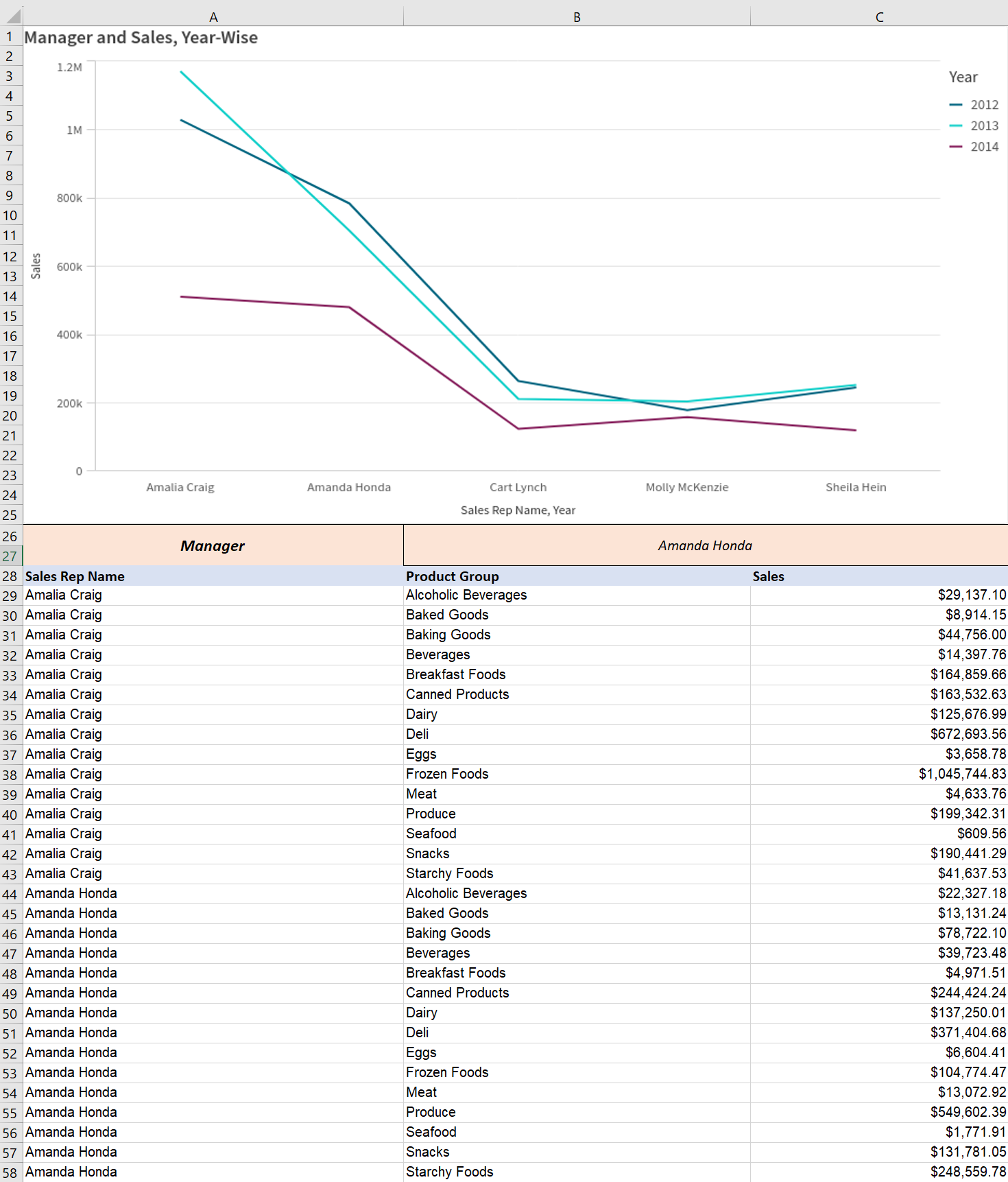 Raport tabelaryczny (plik .xlsx) wygenerowany z aplikacji Qlik Sense w Qlik Cloud Analytics