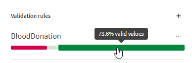 Quality bar of the dataset.