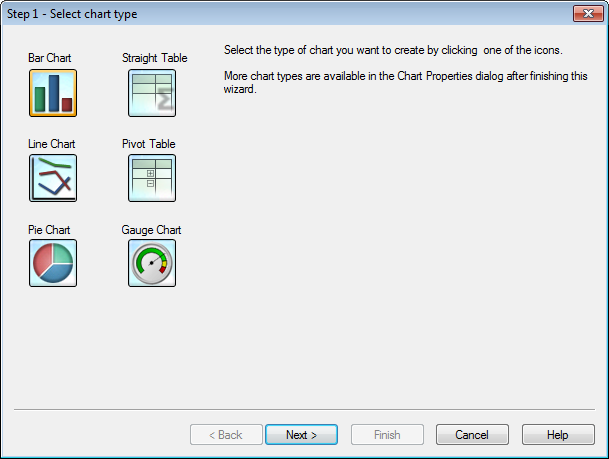 Step 1: Select chart type. The user can choose from a bar chart, straight table, line chart, pivot table, pie chart, or gauge chart.