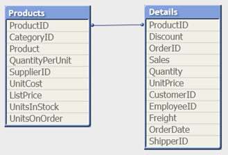 Click to view full size Two tables linked by a key field 'ProductID'