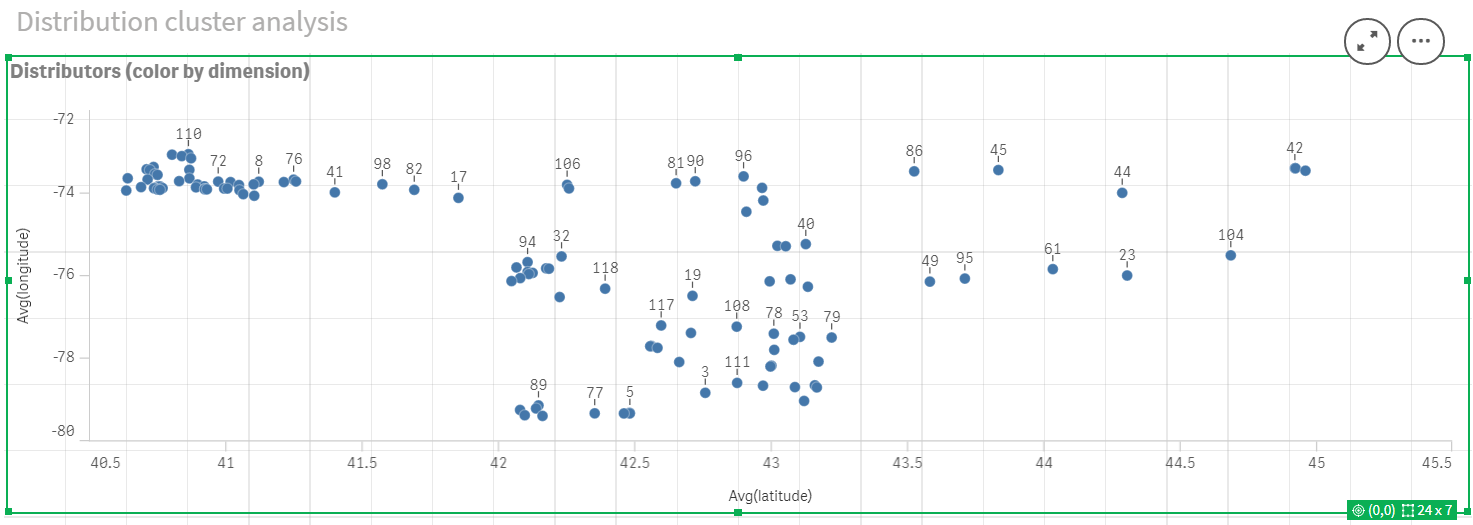 Click to view full size Scatter plot before applying KMeans color by dimension
