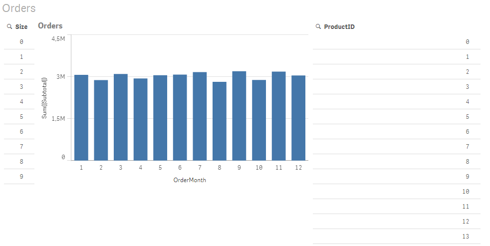 Pole filtru, wykres słupkowy i tabela.
