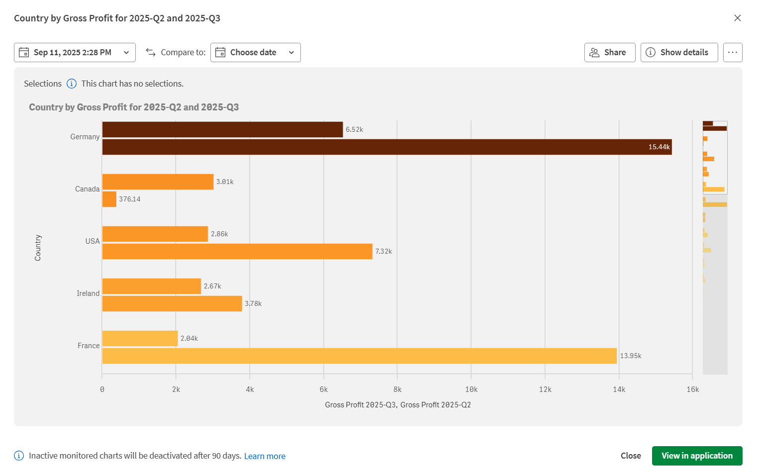 Um gráfico aberto no hub com a seção Detalhes expandida