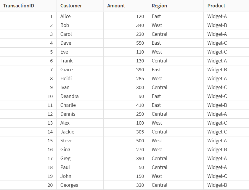 conjunto de dados contendo informações do cliente