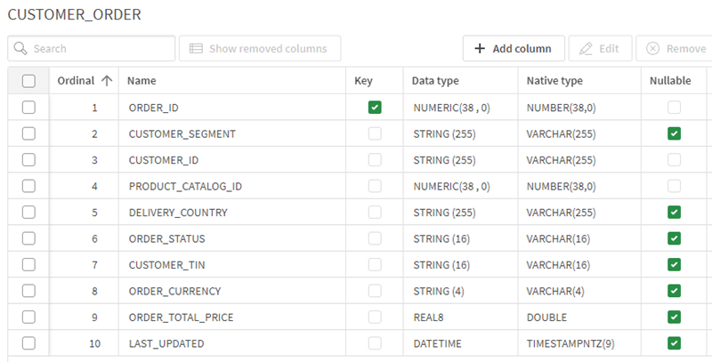 Esquema de tabela do Snowflake sobre pedidos de clientes