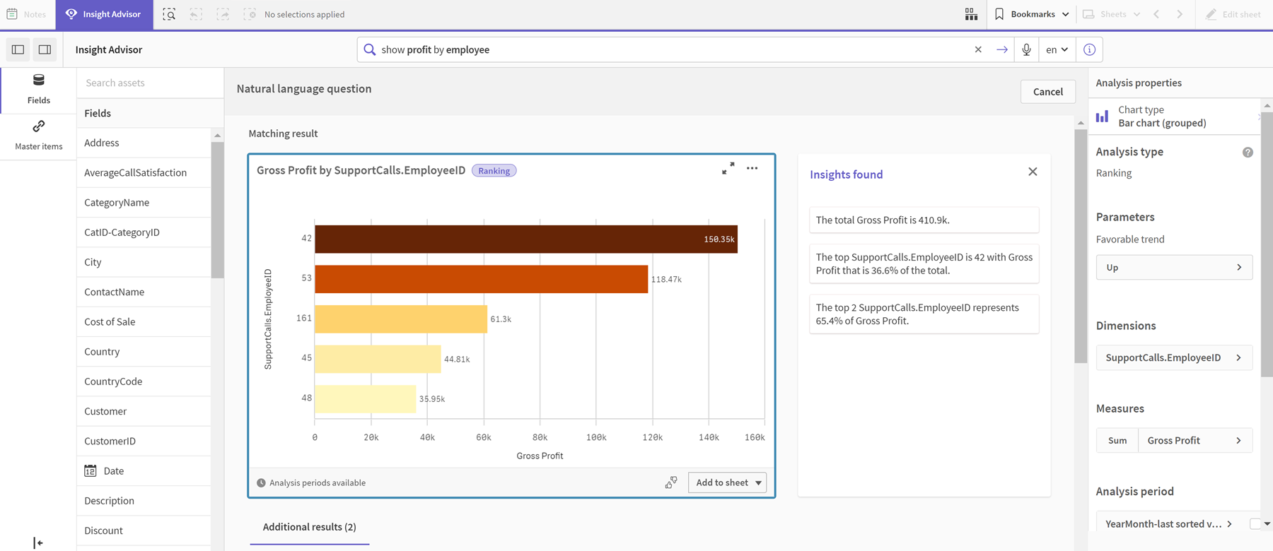 Resultados de insights para "mostrar lucro por funcionário".