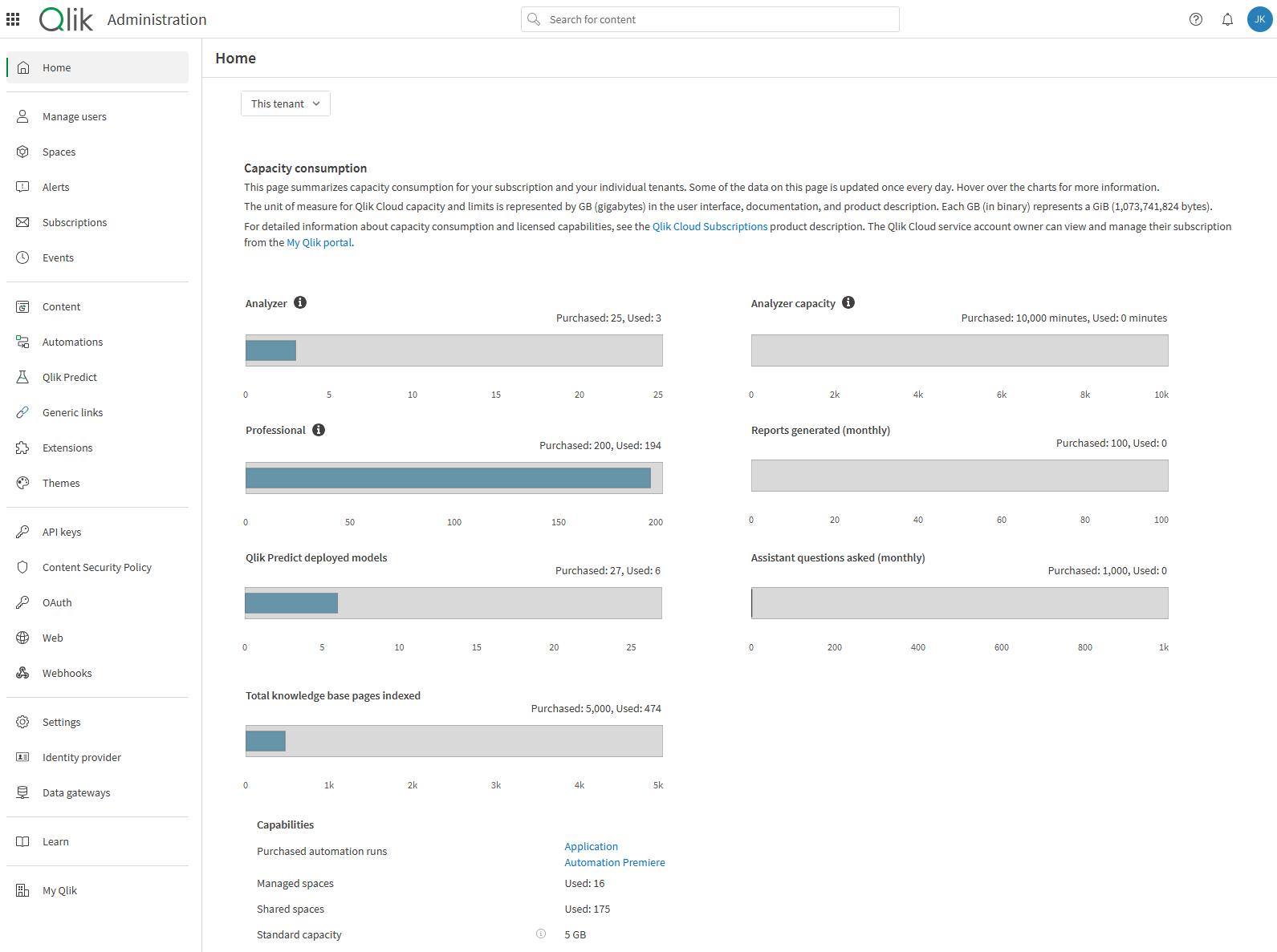 Clique para ver em tamanho grande O painel Início no centro de atividades de Administração com gráficos de consumo