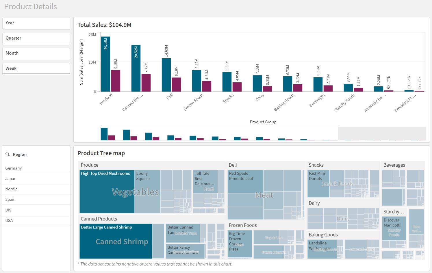 Visualização do Mapa, Dashboard com Power BI: visualizando dados