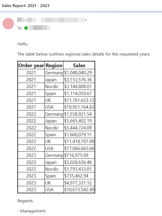 O relatório de e-mail resultante para o exemplo