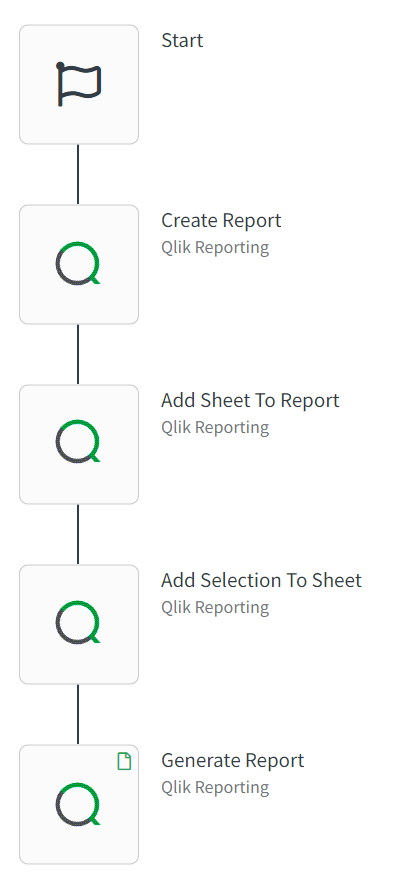 Automation consisting of only reporting blocks