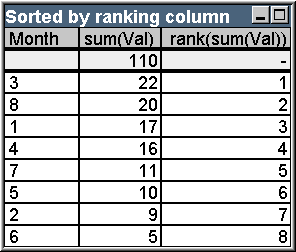 Example table image of single dimension rank, sorted by ranking column