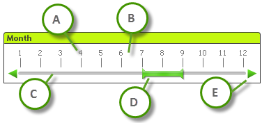 Slider object example with callouts for various elements