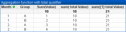 Imagem de tabela de exemplo da Função de agregação com qualificador total filtrada por mês