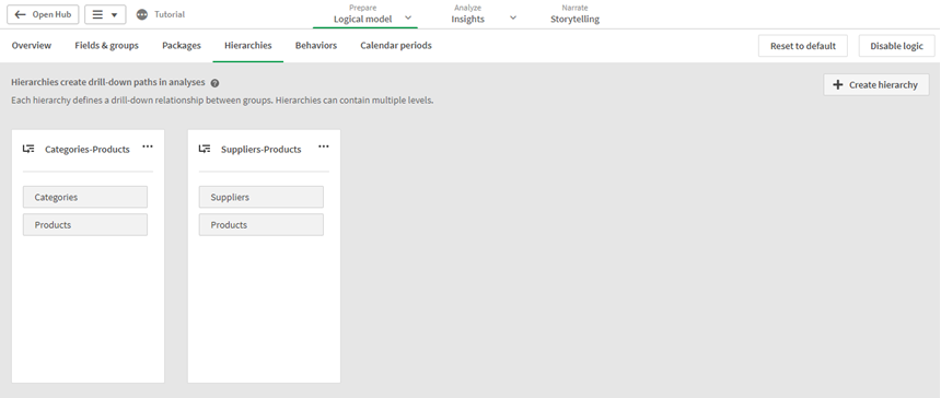 Click to view full size Default hierarchies in the logical model. There is one for Categories and Products and one for Supplies and Products