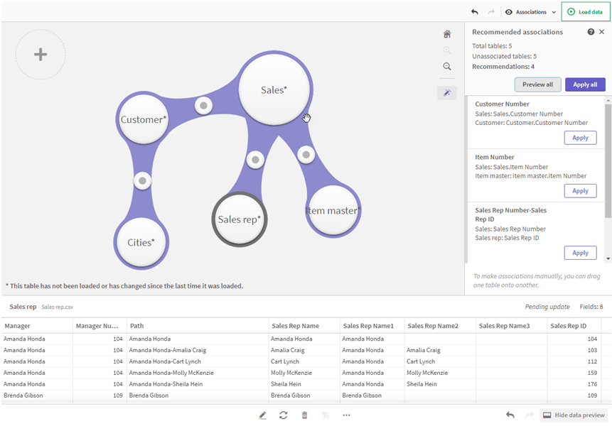 Estratégia analítica da empresa e o jogo de xadrez - Qlik Sense