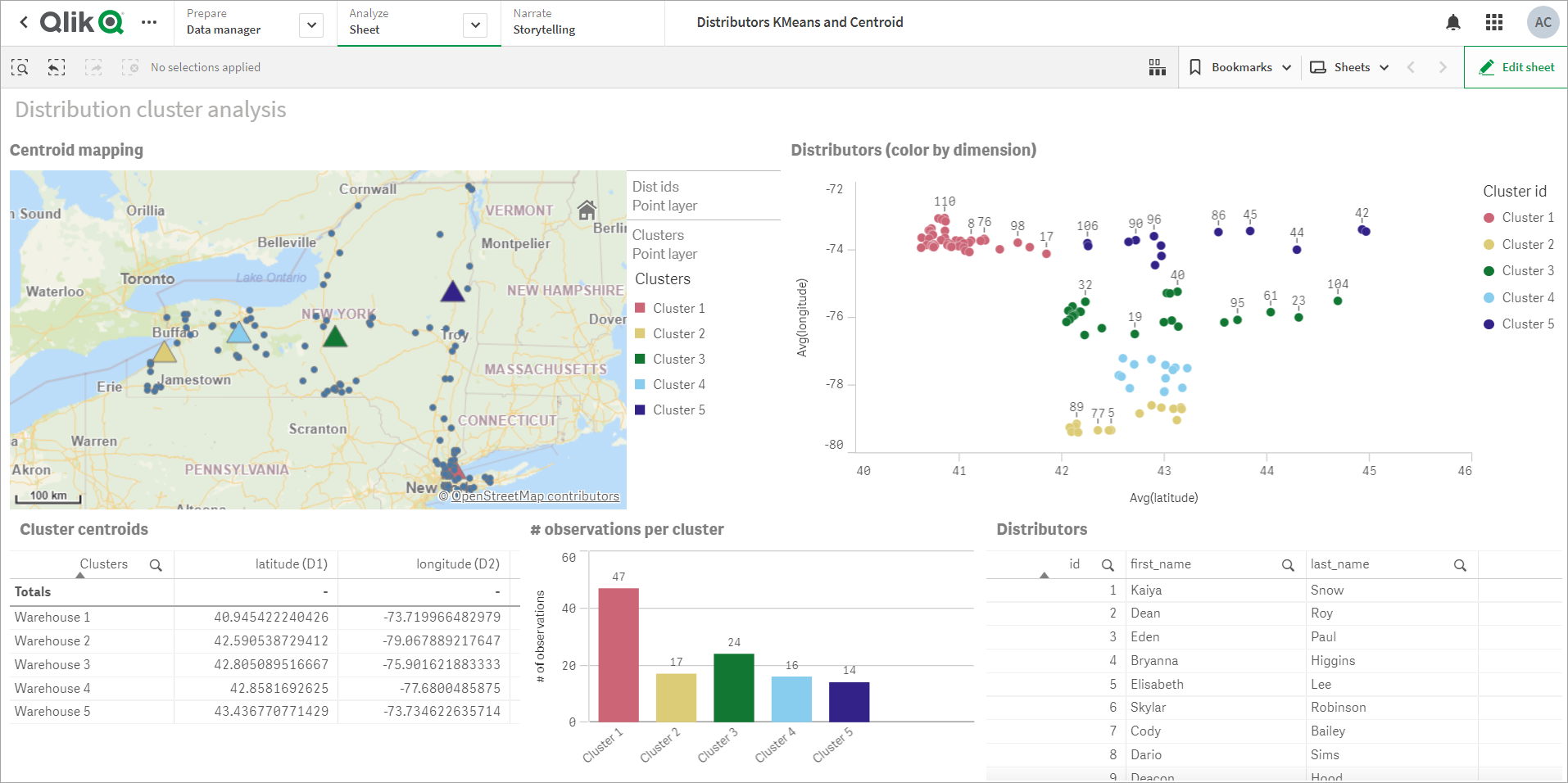 Click to view full size Kmeans centroid app example Distributors