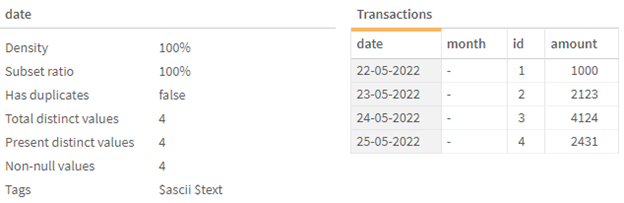 Visualização da tabela "Transactions", com detalhes do campo "date" destacados.