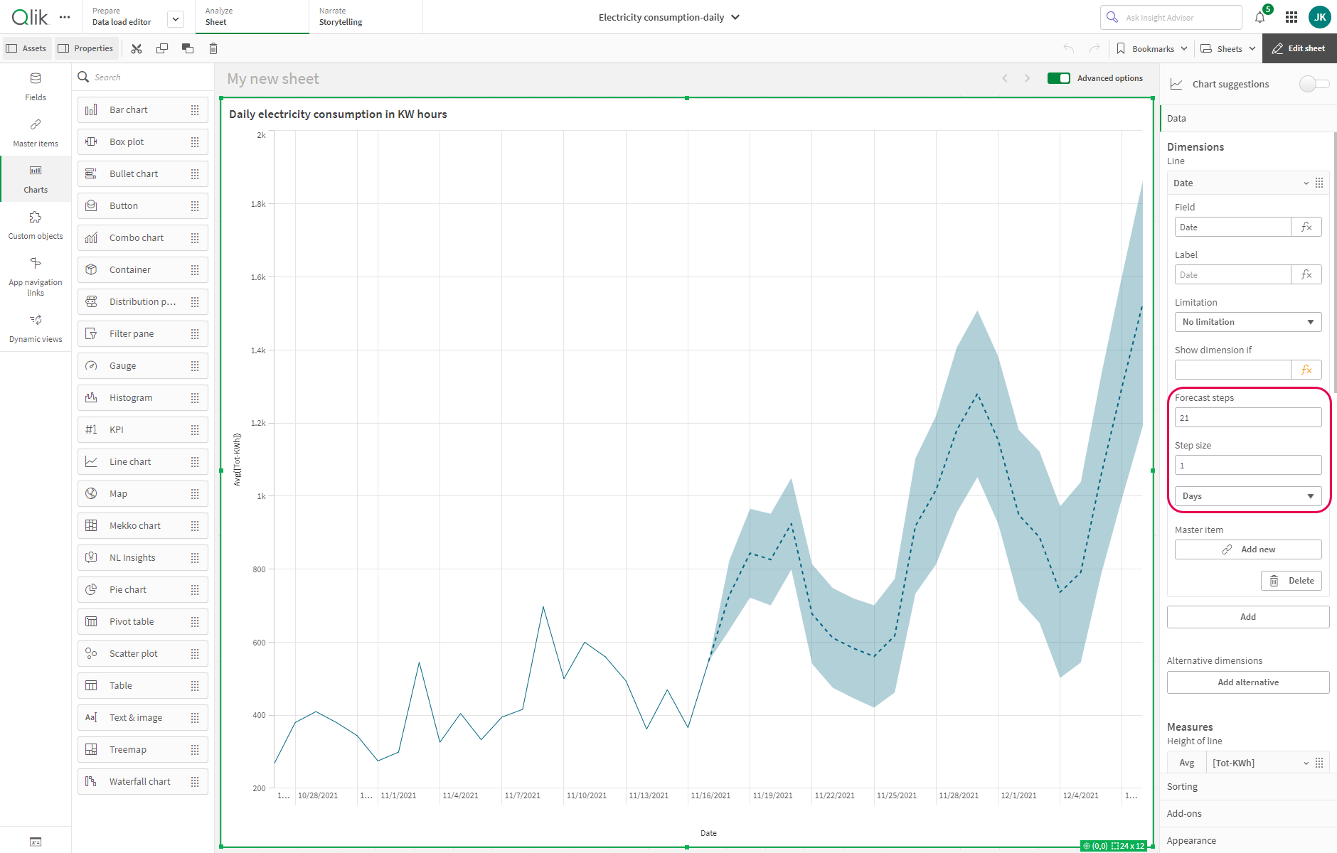 Прогноз на 2028. Графики сложные Qlik 5 измерений. Qlik график область и линия.