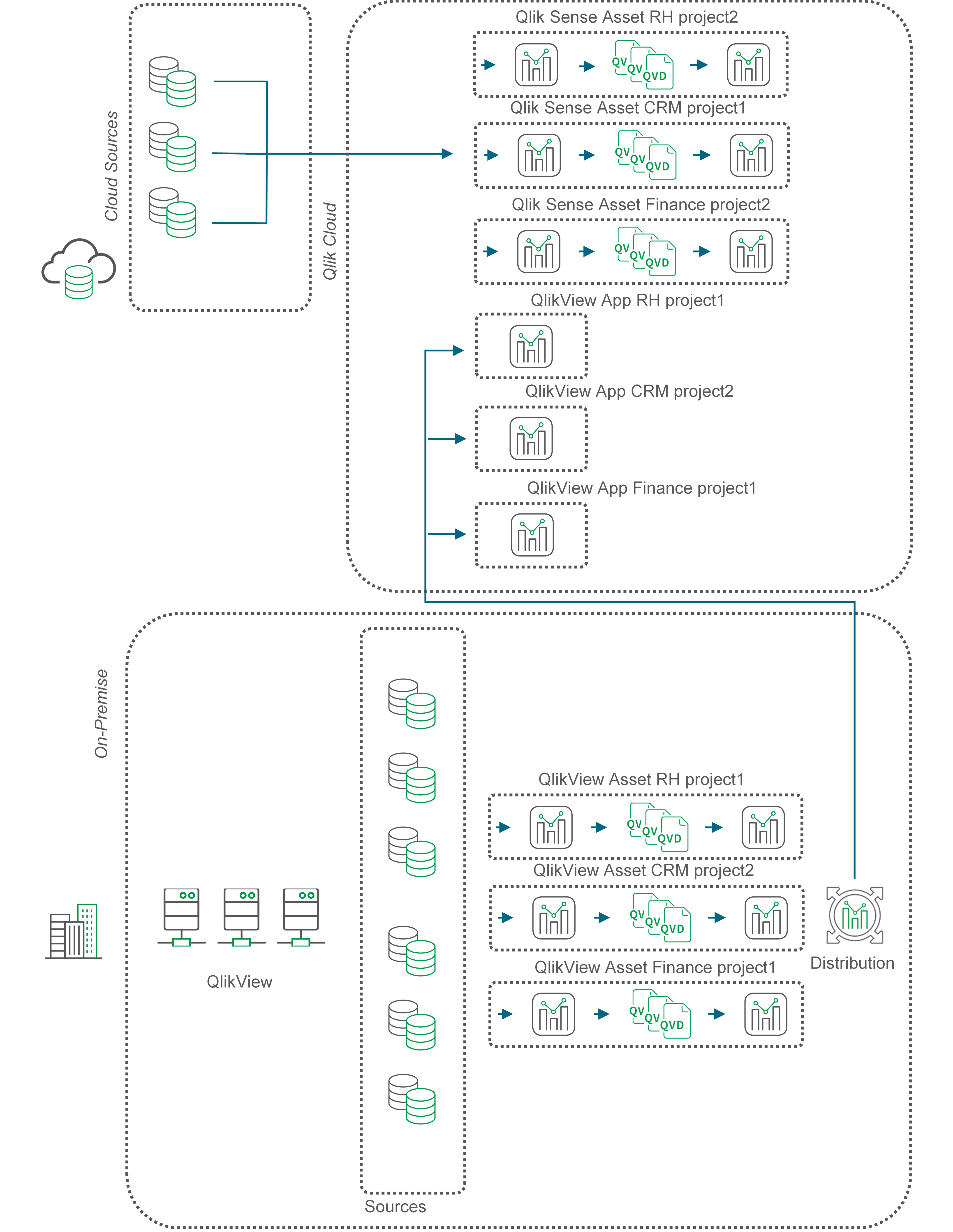 Блок-схема, описывающая перенос QVD для локальных источников данных.