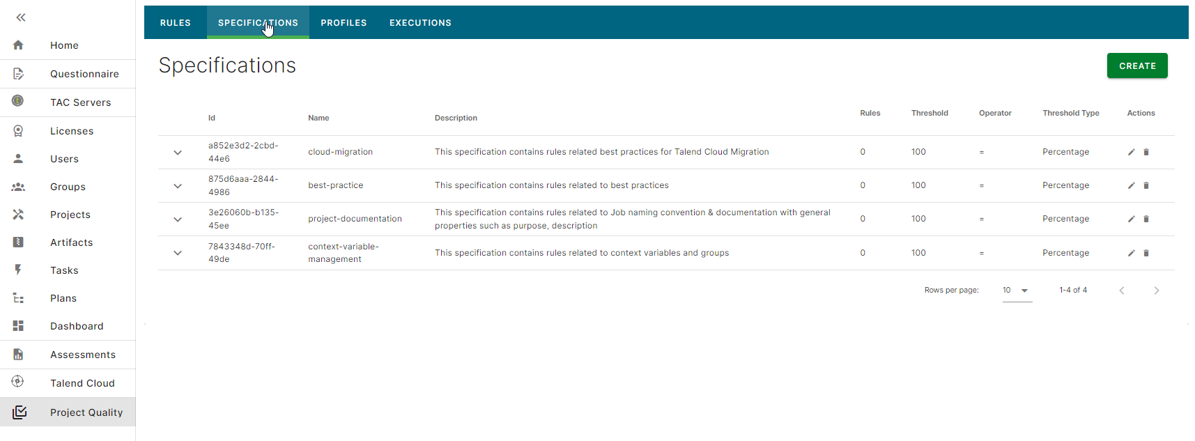 На вкладке «Спецификации» спецификация развернута.