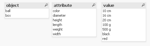 Example data table display, with three separate data lists titled 'object', 'attribute', and 'value'