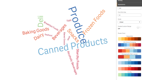 Диаграмма облака слов, на которой представлены продукты питания с использованием пользовательских цветов.