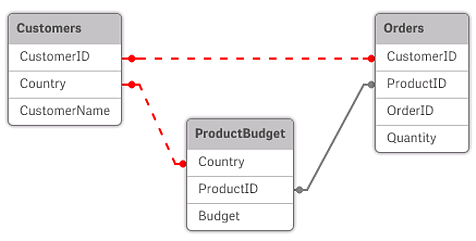   QlikView  Data-Daily