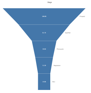 Click to view full size Funnel chart with a single color.