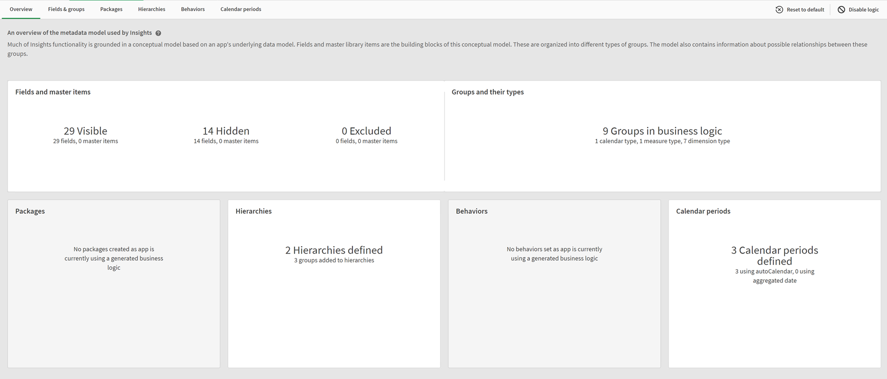 Click to view full size The overview section of business logic with the initial settings displayed. In fields and master items, 29 are visible and 14 are hidden. 9 groups have been created. 2 hierarchies have been defined. 3 calendar periods have been defined.