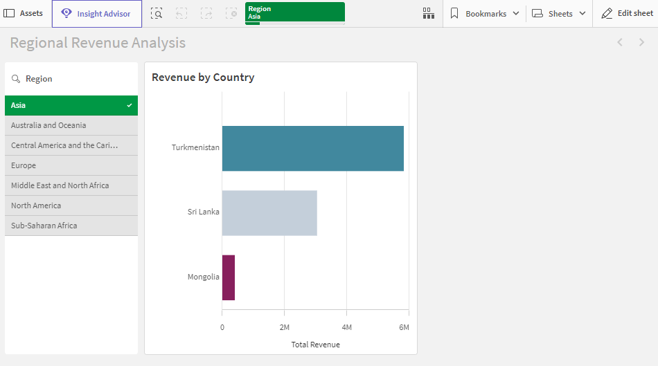 Click to view full size App in sheet analyze mode, showing that the 'Always one selected value' setting is applied to 'Region' and the top value of 'Asia' is selected by default